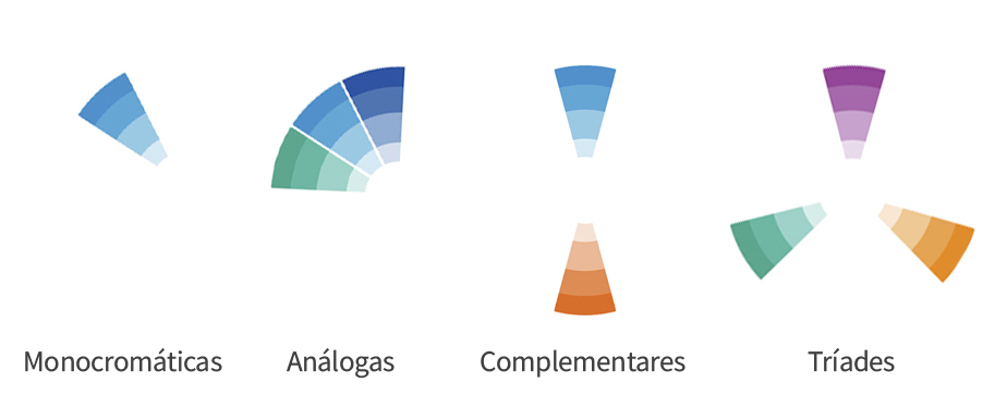 Teoria da Cor na decoração-As cores que você escolhe para sua