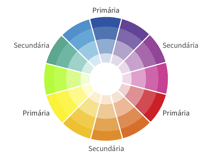 Teoria das Cores